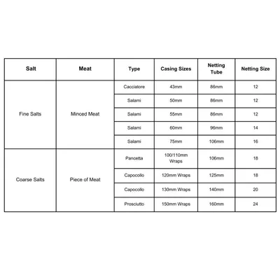 Fibrous Salami Casings 55 x 500mm | Carnivore Collective hover