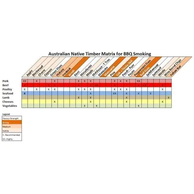 100% Australian Smoking Wood Chips - 1Kg by Flaming Coals hover