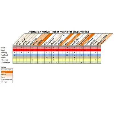 100% Australian Smoking Wood Chips - 1Kg Cherry | Outdoor Magic  hover