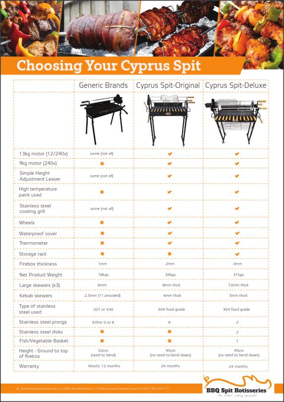 Cyprus Grill comparison chart that helps you chose the best Cyprus Spit