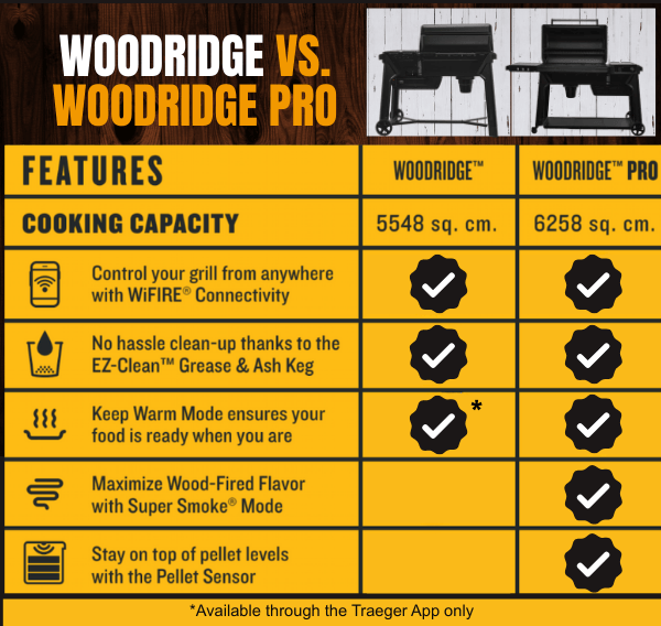 Woodridge vs Woodridge Pro Comparison Chart