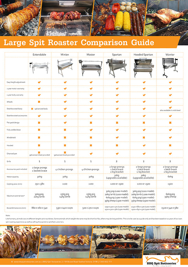 Spit roast buying guide- what type of spit to buy- available is sydney and melbourne