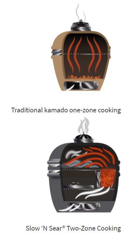 This image shows how the cooking zones work on a Ceramic Kamado BBQ . It compares the traditional Kamado setup with the true to zone setup available in the SNS Slow n Sear Kamado