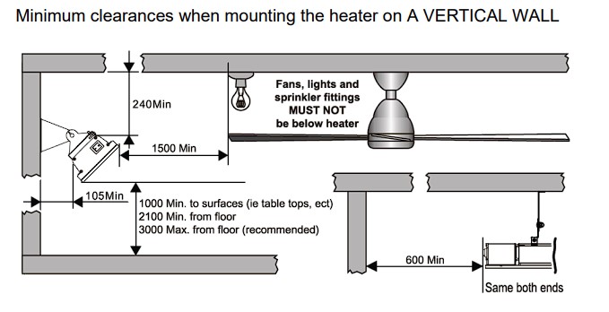 This image shows the recommended mounting location and distance from the wall for the Excelair outdoor ceramic glass heater - eoha22gr