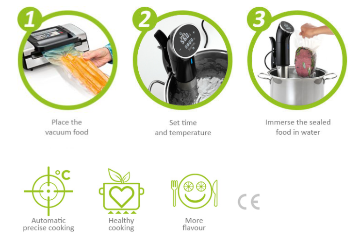 image of the Laica Immersion Sous Vide Cooking steps