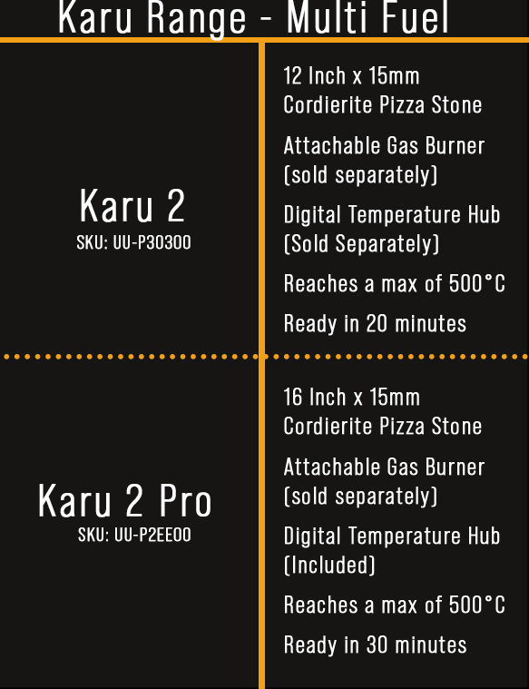 Ooni Karu Range Differences
