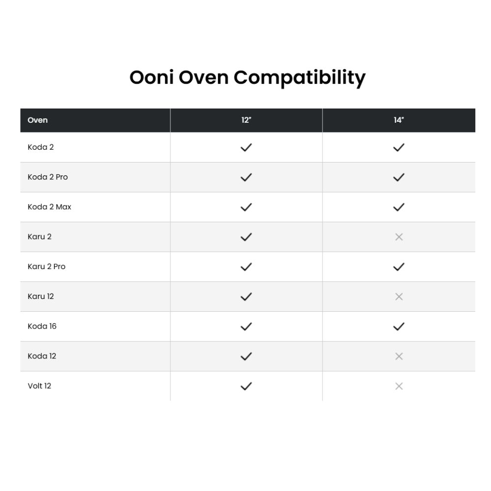 This image shows Ooni Perforated Pizza Peel 12" compatibility