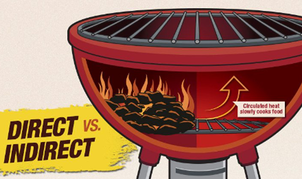 This_image_shows_presentation_of_direct_and_indirect_heat_of_SNS_grill