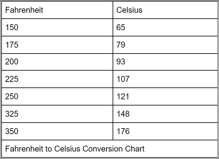 This is a conversion chart of to help to conver most of the popular smoking temperatures from Fahrenheit to celsius
