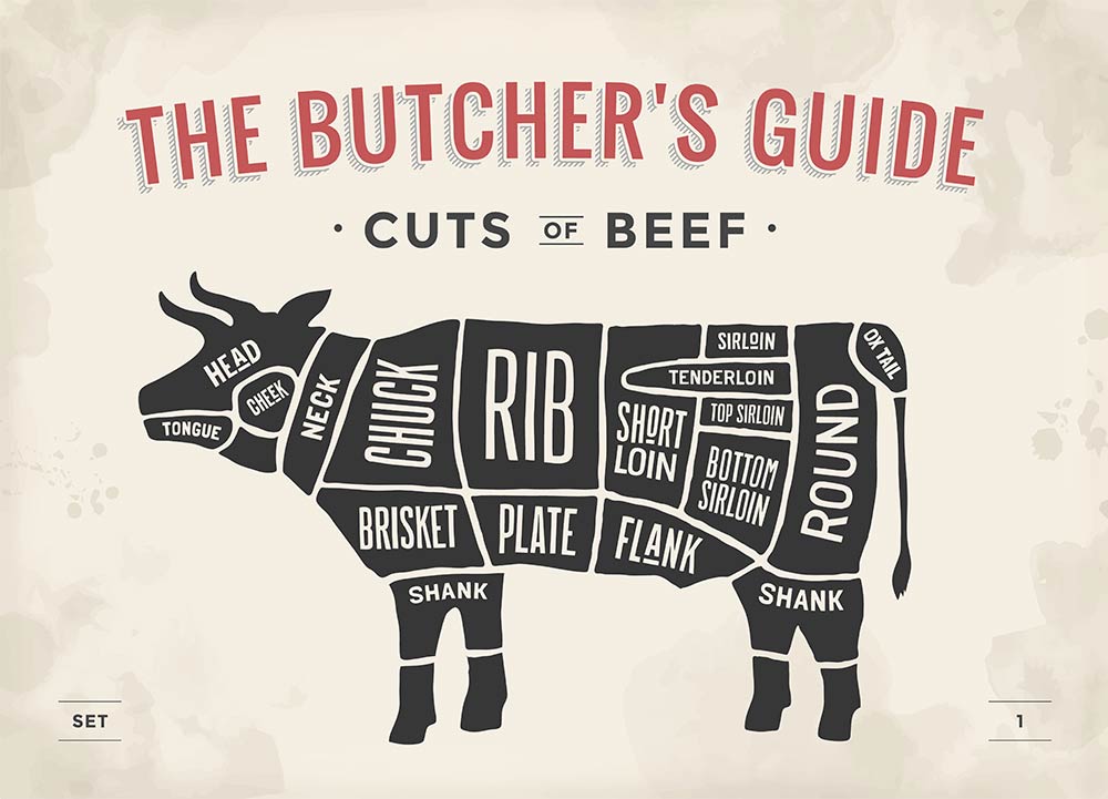 The Butcher's Guide
