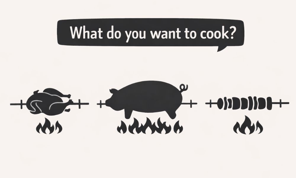 Simple rotisserie illustration asking what you plan to cook to help choose the correct spit size