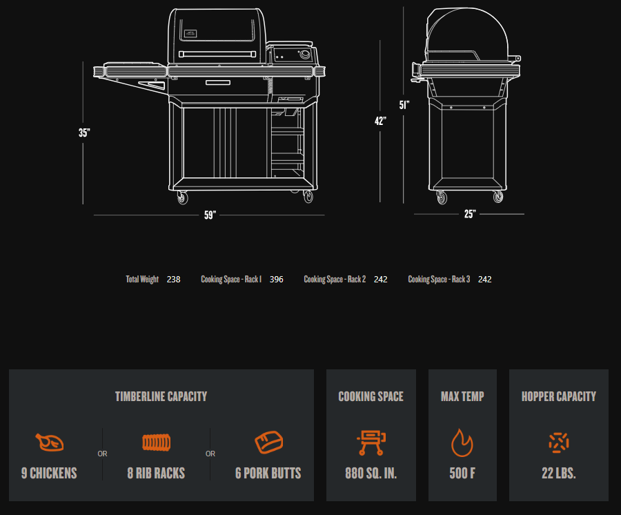 Timberline cooking capacity