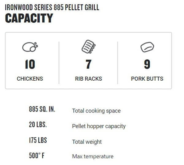 picture showing the Traeger Ironwood 885 Pellet Grill smoking capacity