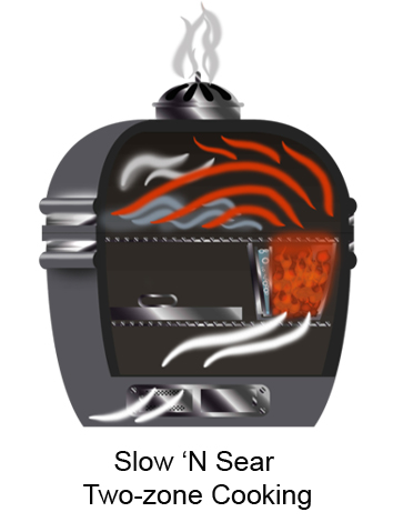 This image shows a Slow 'n Sear two-zone cooking